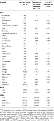 Applied Research in Low-Income Countries: Why and How?